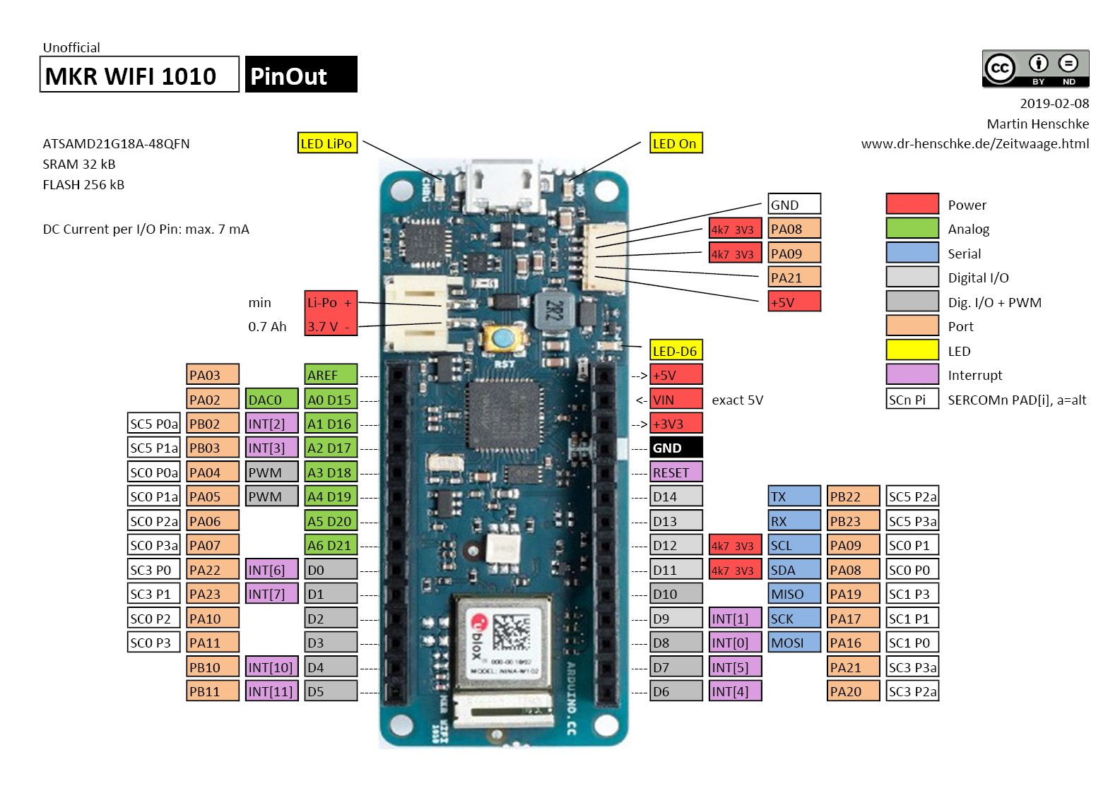 arduino nano pinout oled spi