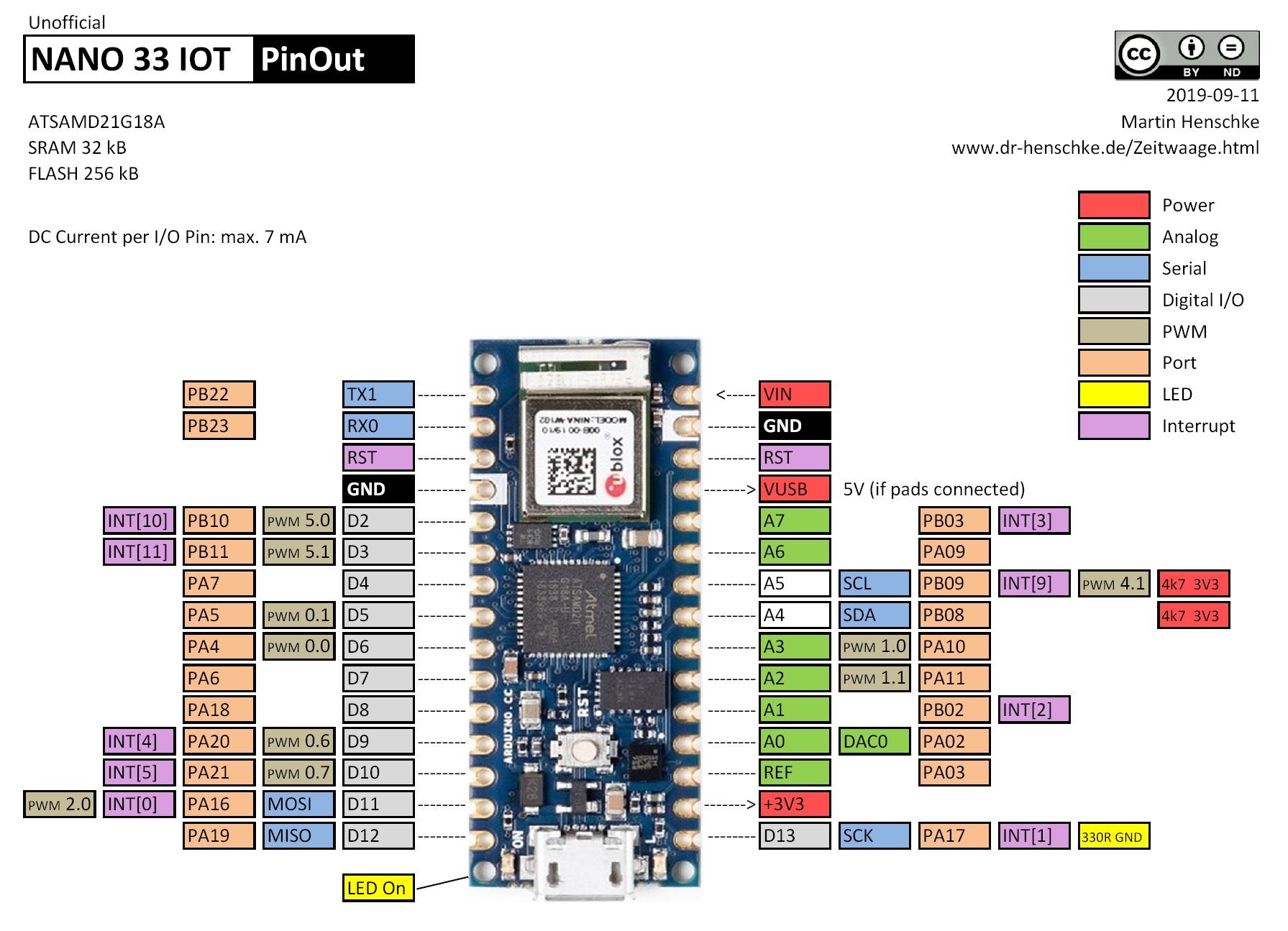 Arduino Nano 33 IoT Pinout