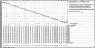 PageRank-Berechnung