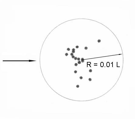 Résultat de mesure